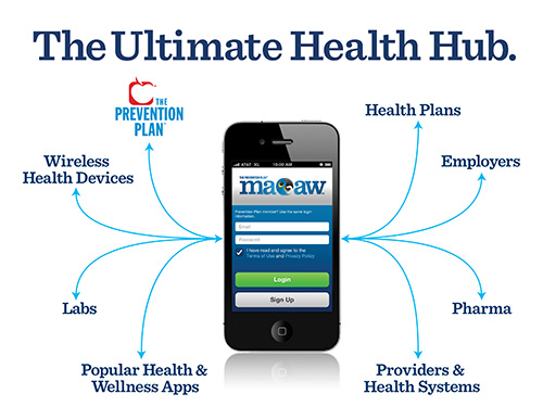 The Ultimate Health Hub